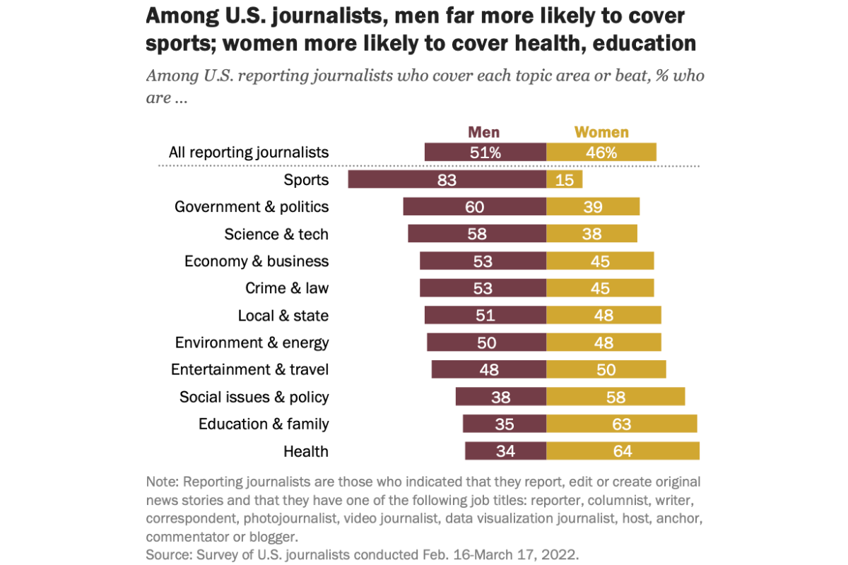 Pew Research Center