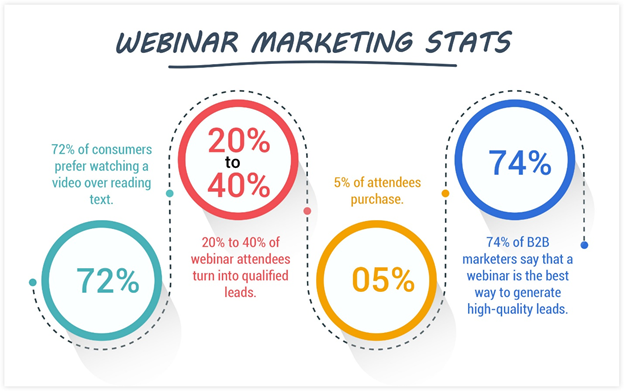 webinar marketing statistics